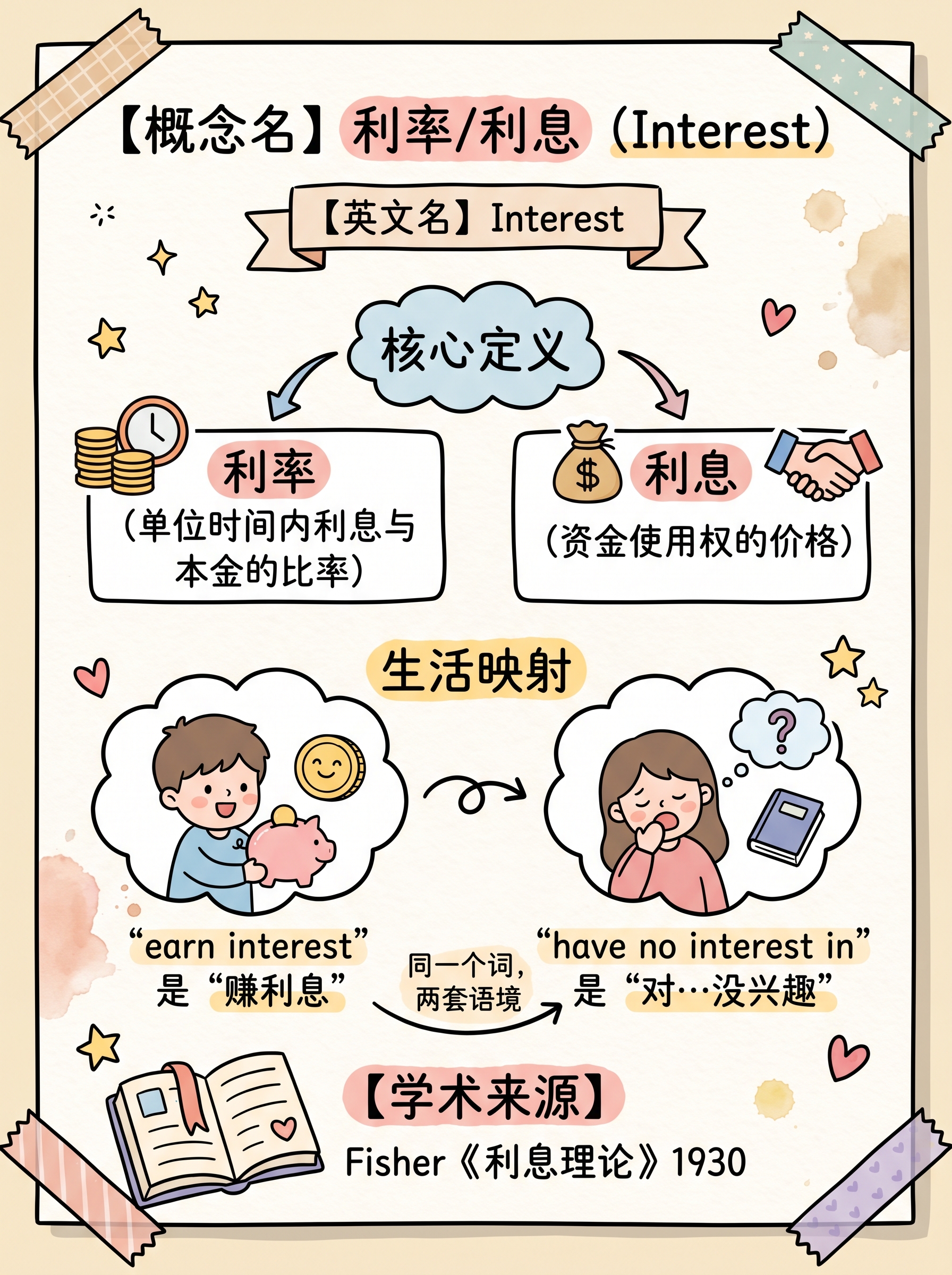 interest