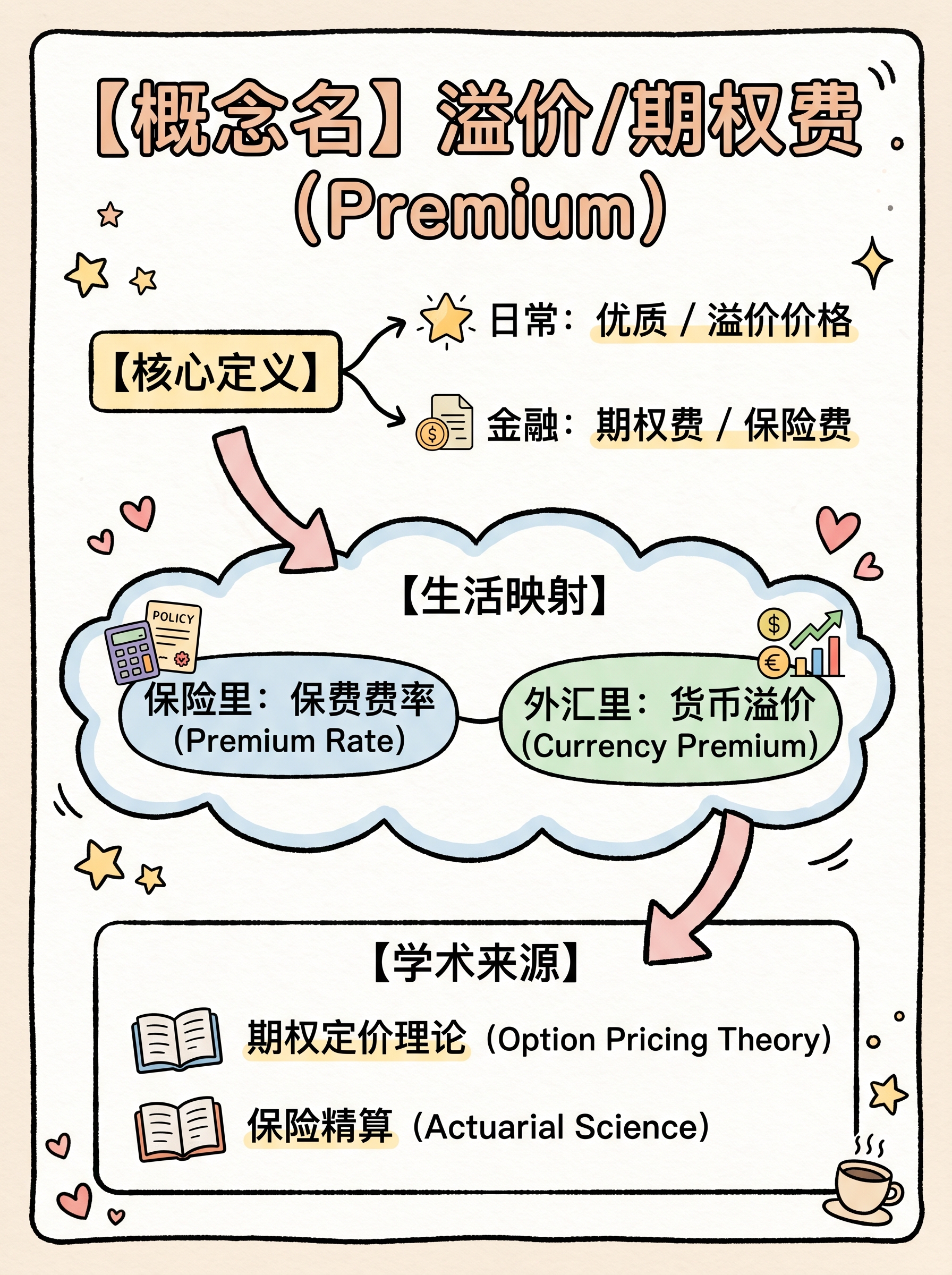 premium
