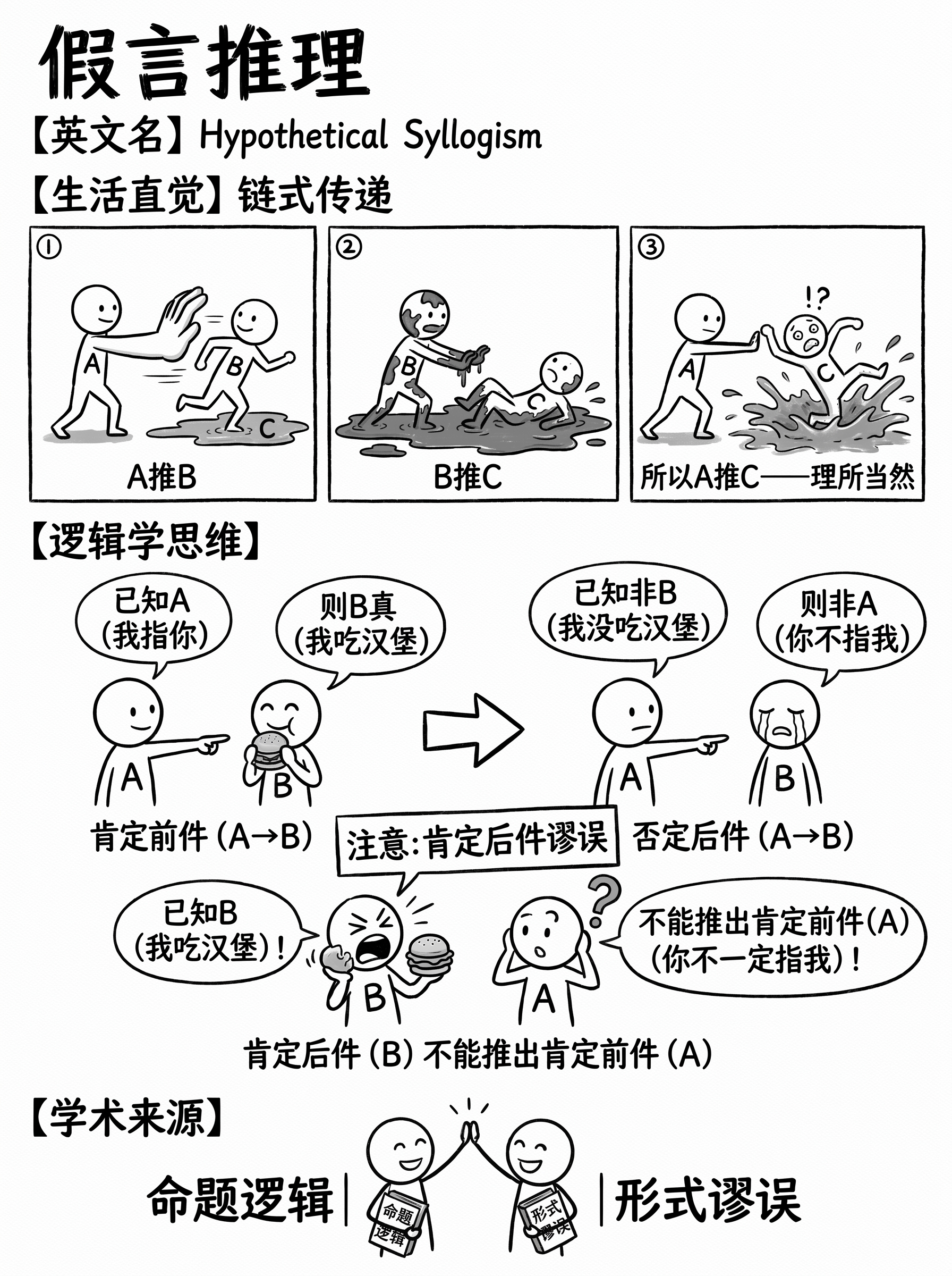 假言推理