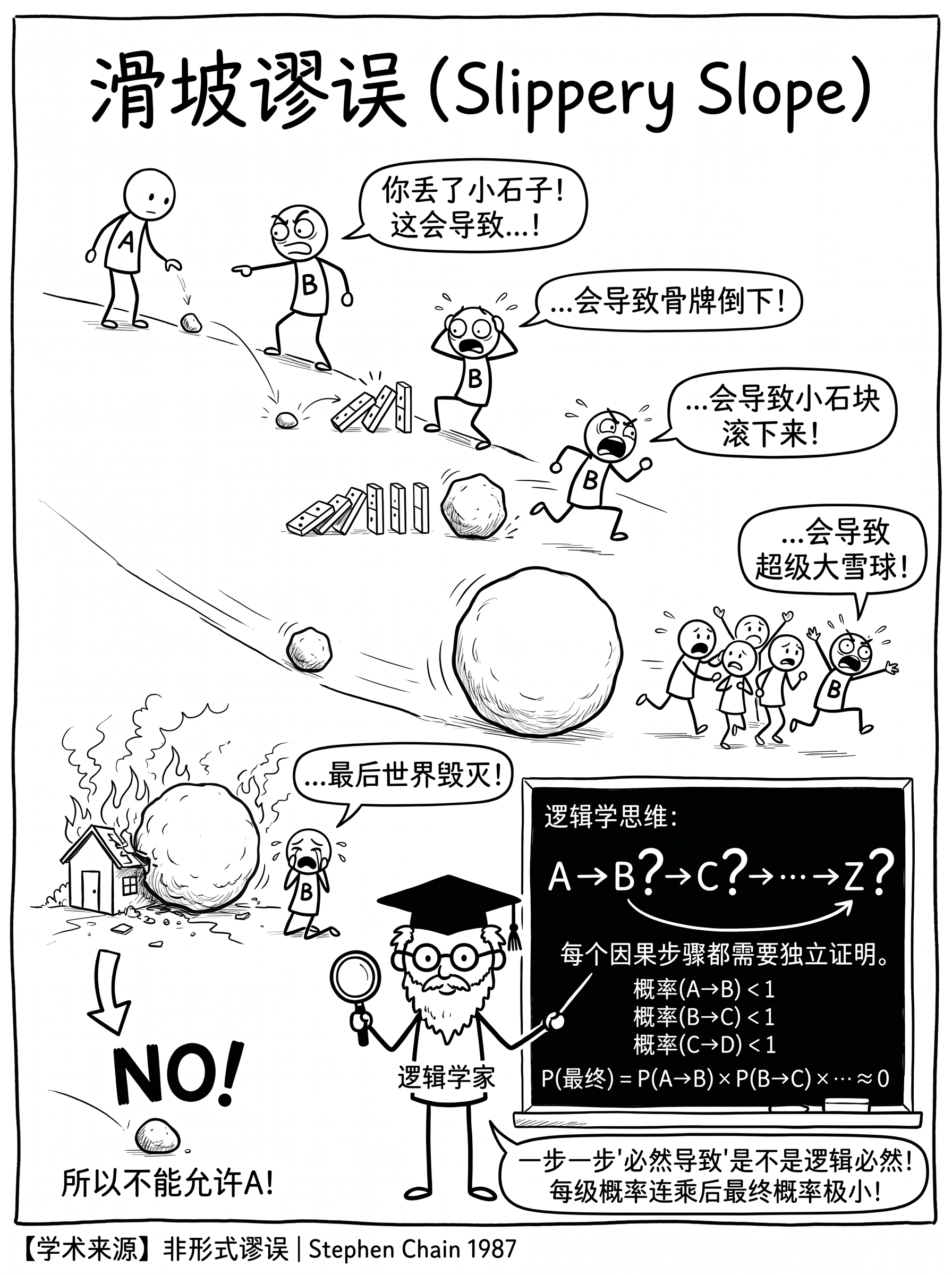 滑坡谬误