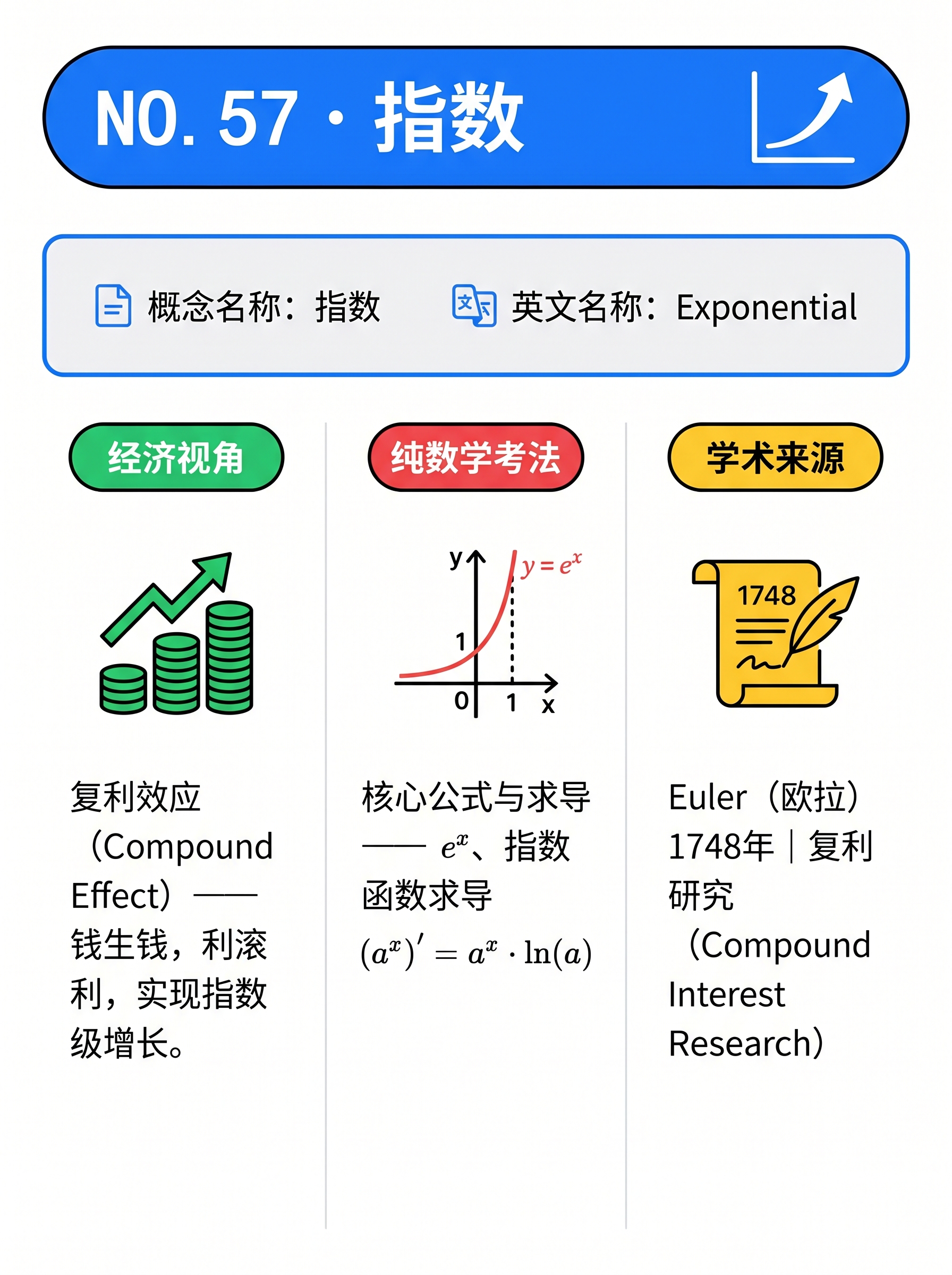 指数