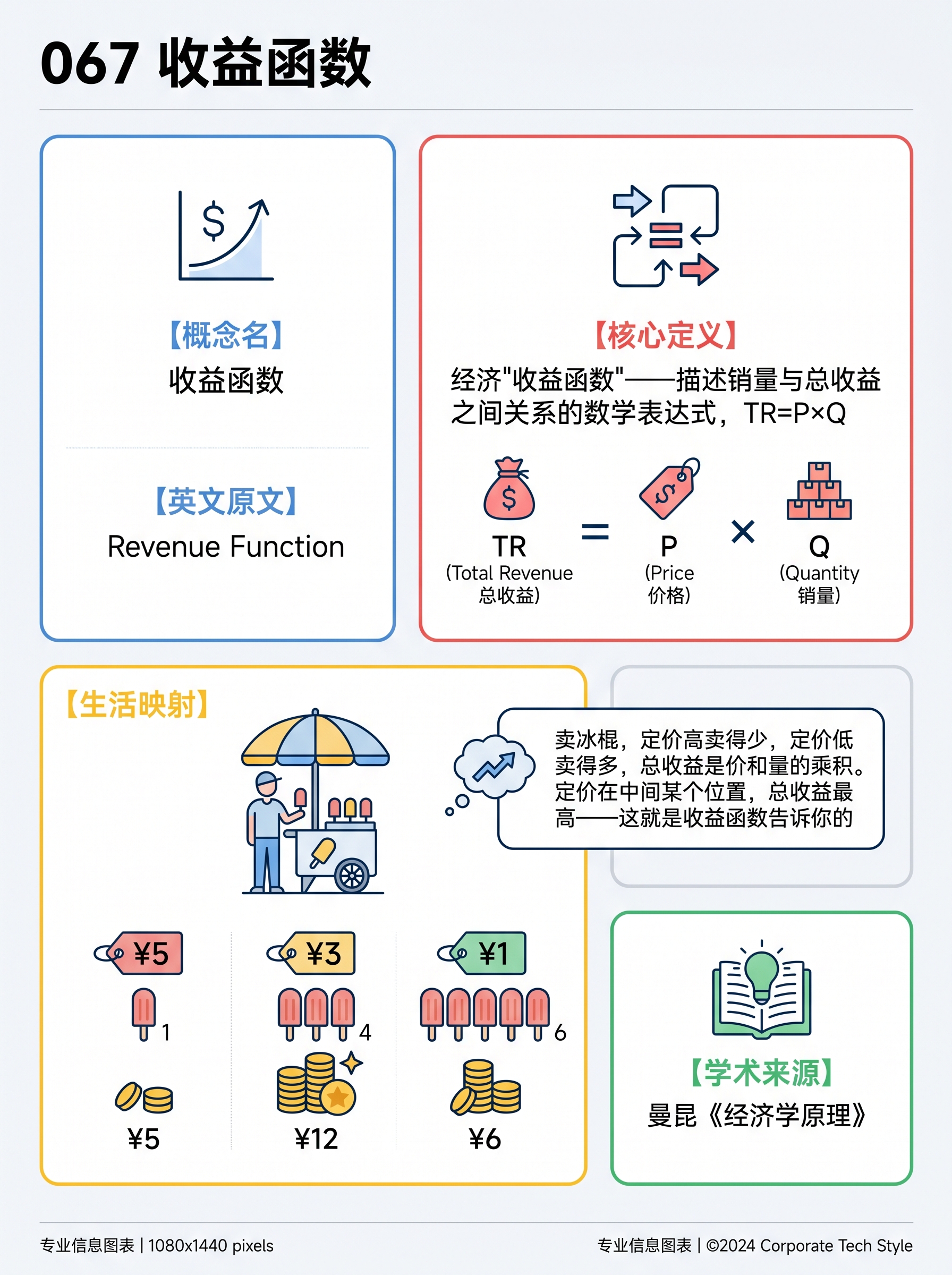 收益函数