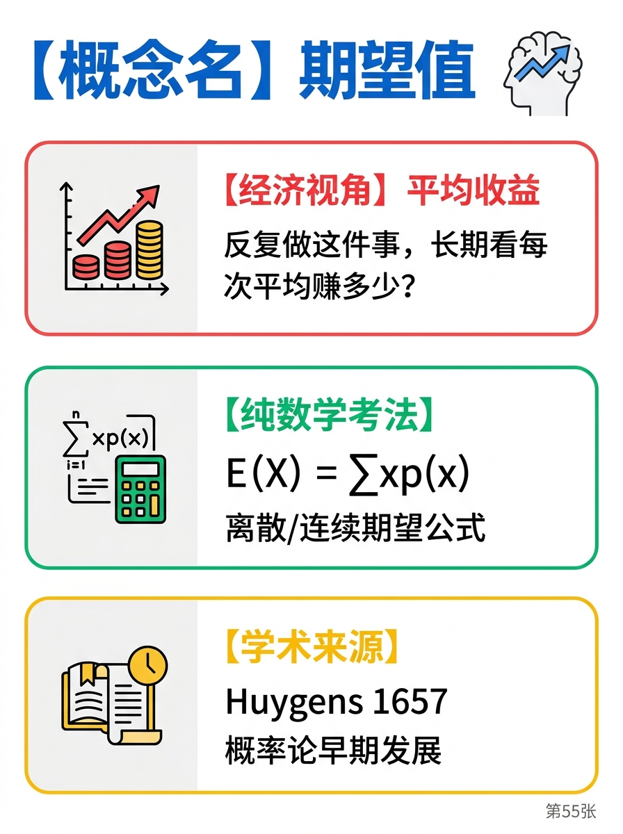 期望值