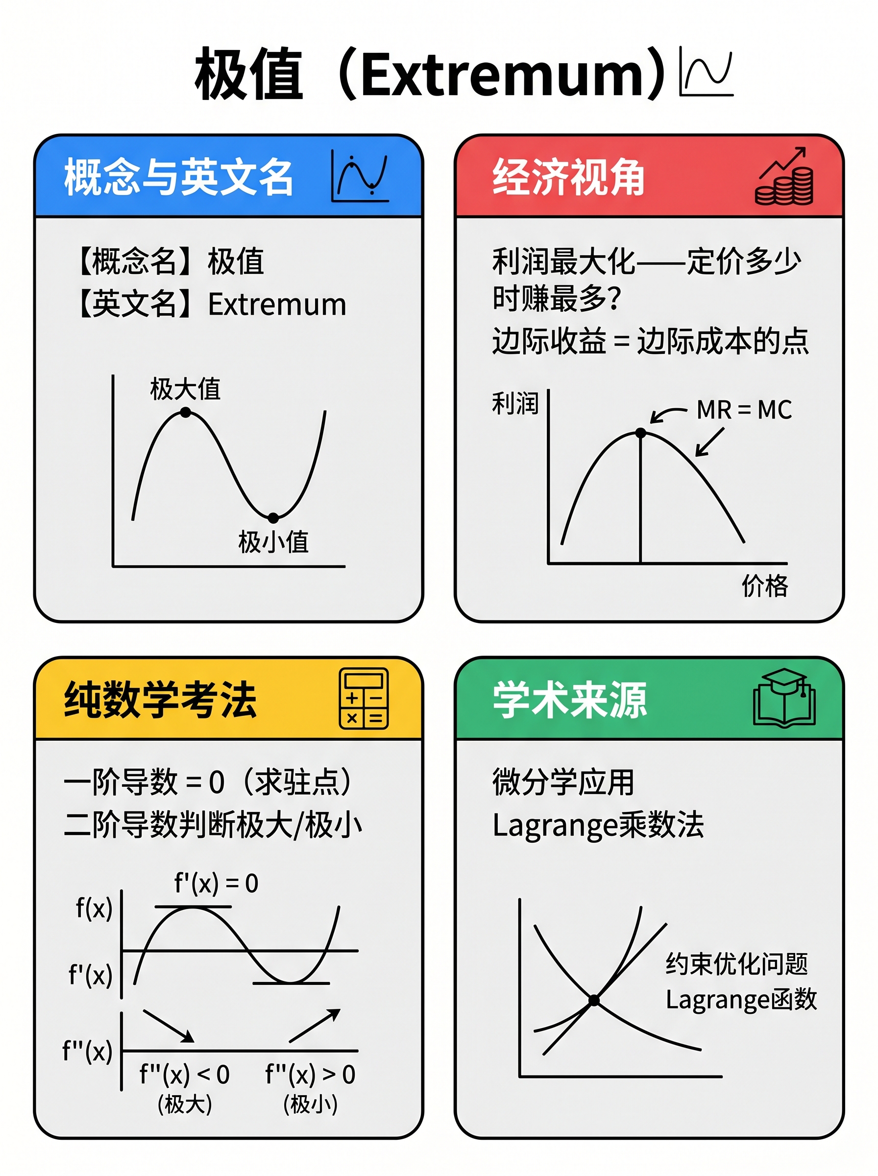 极值