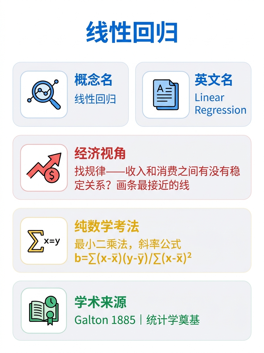 线性回归