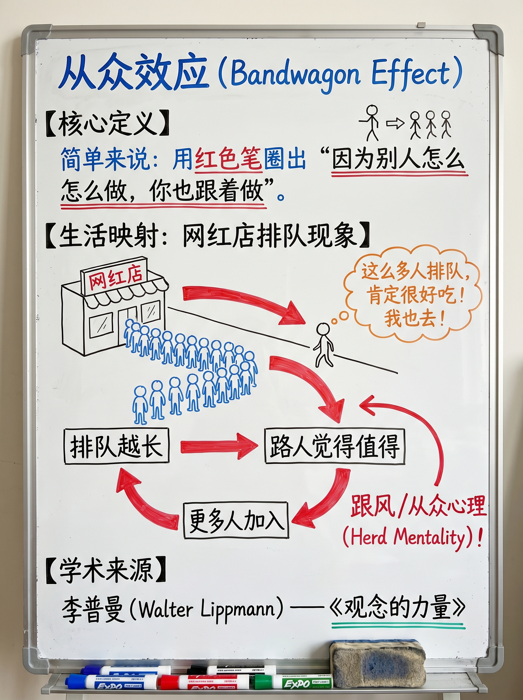 从众效应