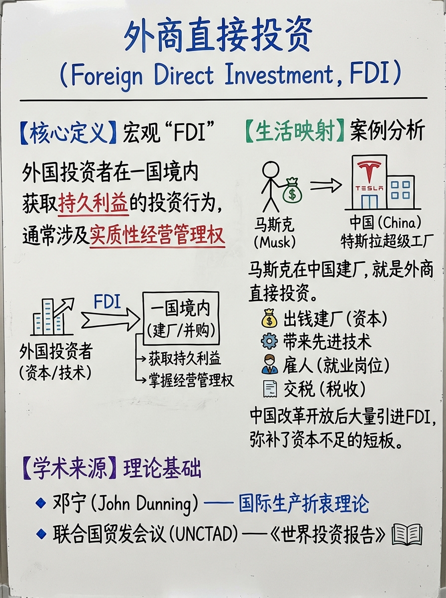 外商直接投资