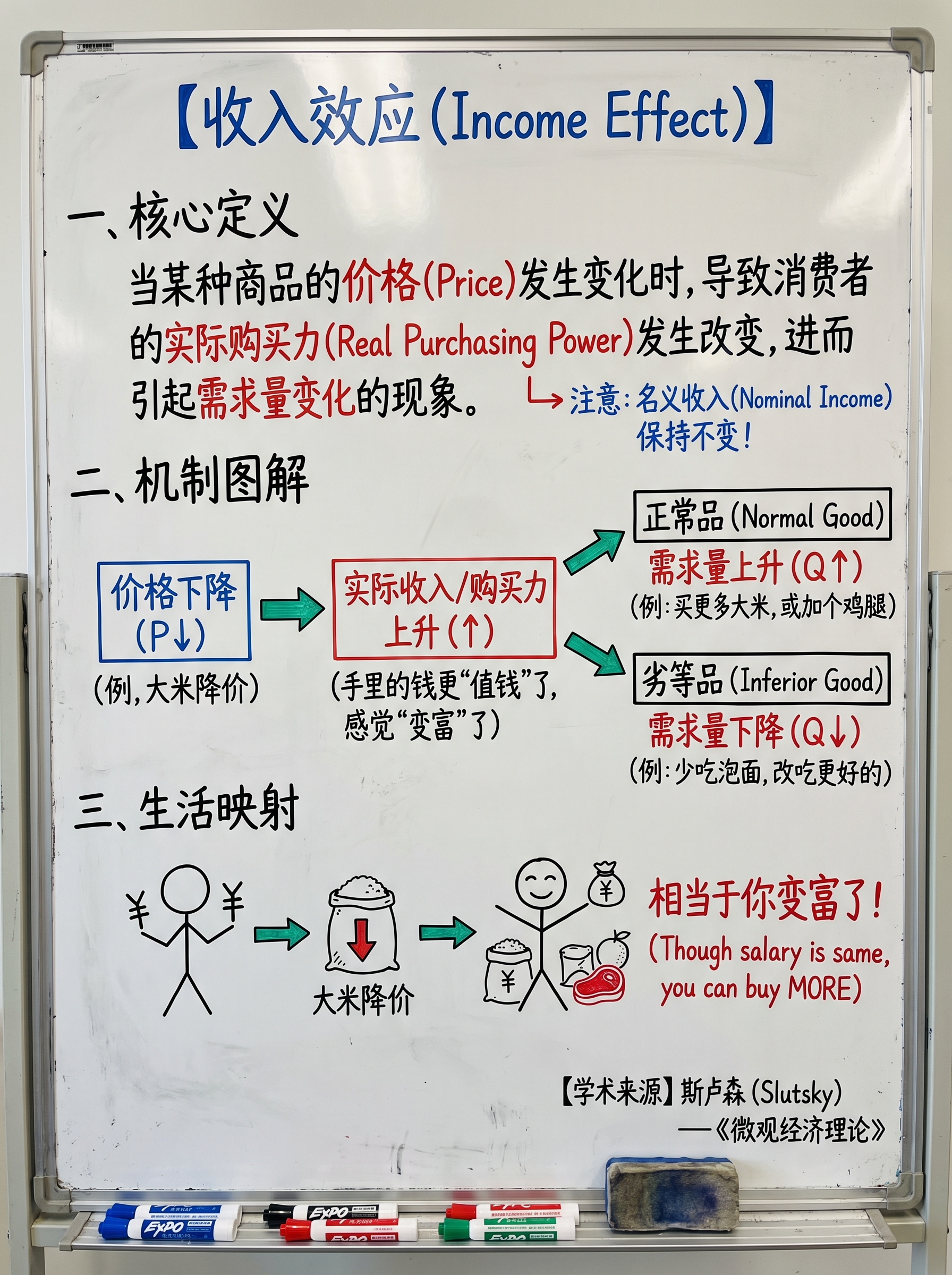 收入效应