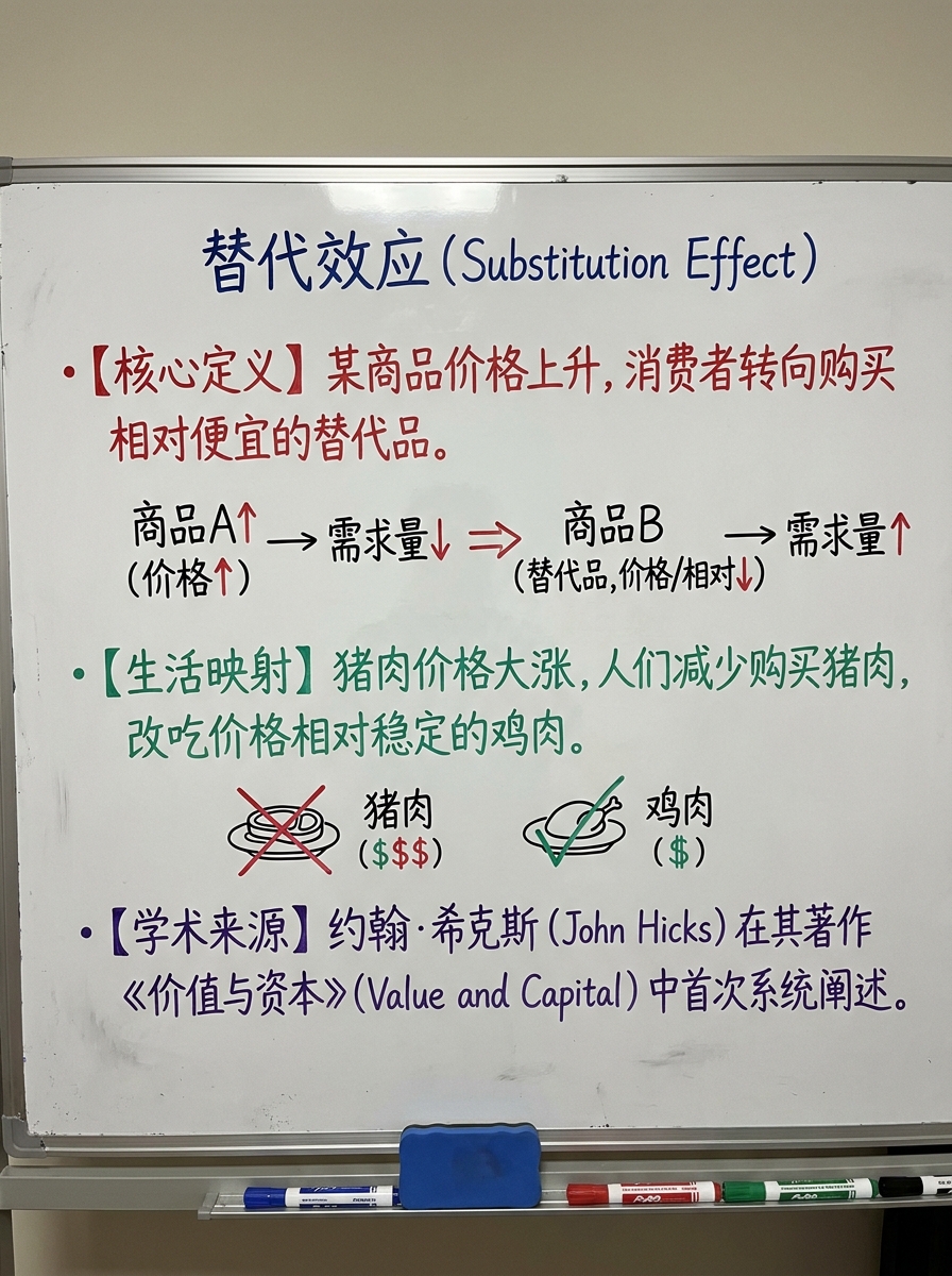 替代效应