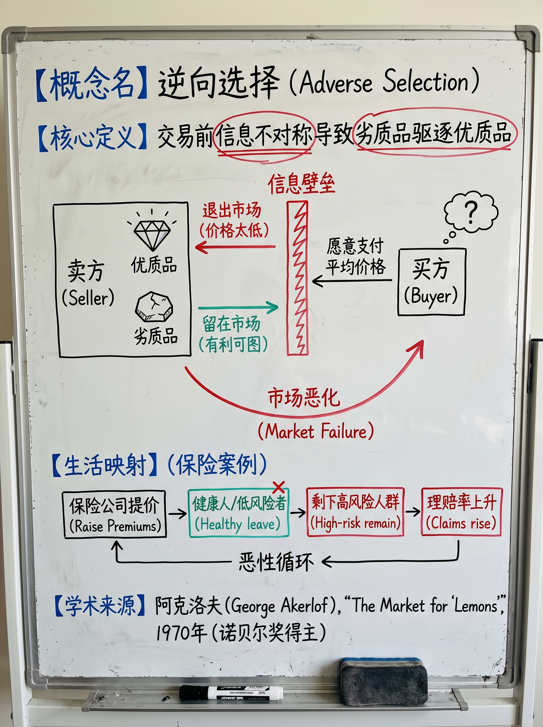 逆向选择