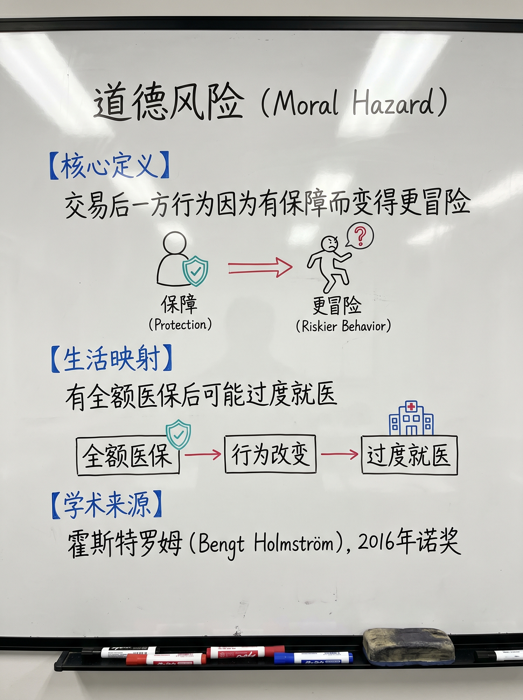 道德风险